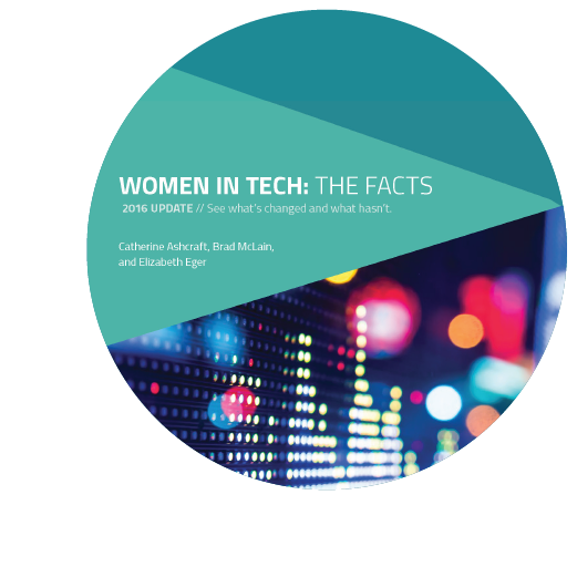 “WomenInIT”