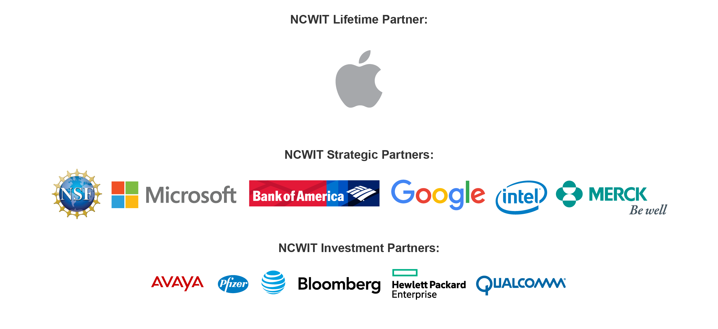 NCWIT Partners