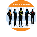 Women In IT